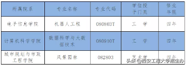 9个数字，带你走进西安工程大学2019年的精彩时刻
