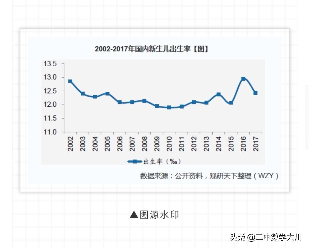 四图告诉你，为何2020年高考有1071万人，今年是不是真的那么难？