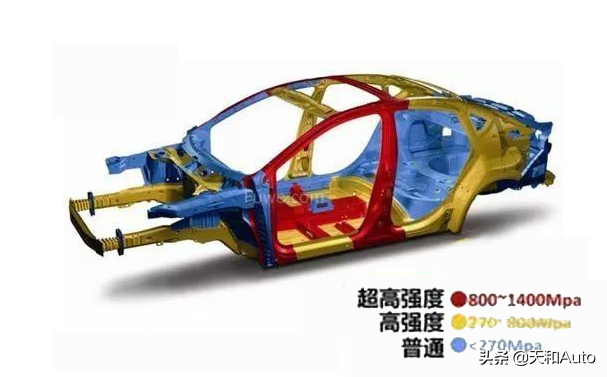 「A柱」成为热门词汇，然而这些柱子与汽车安全有什么关系呢？