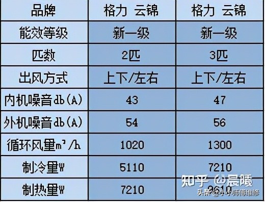 2021年家用空调推荐选购全攻略，买空调不踩坑