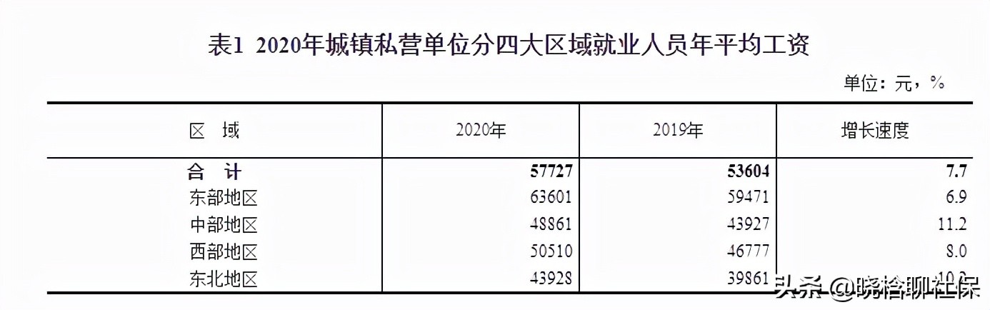 下岗工人这么惨？我交了30年社保，养老金才1546元，这到底咋算的