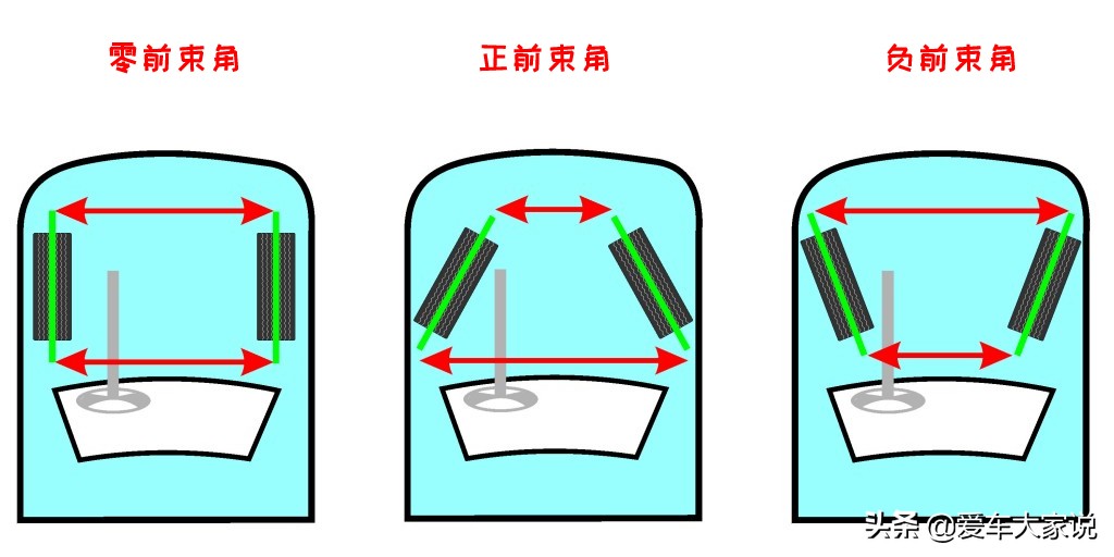 四轮定位、动平衡，多久做一次？老司机：没这几种症状，别考虑