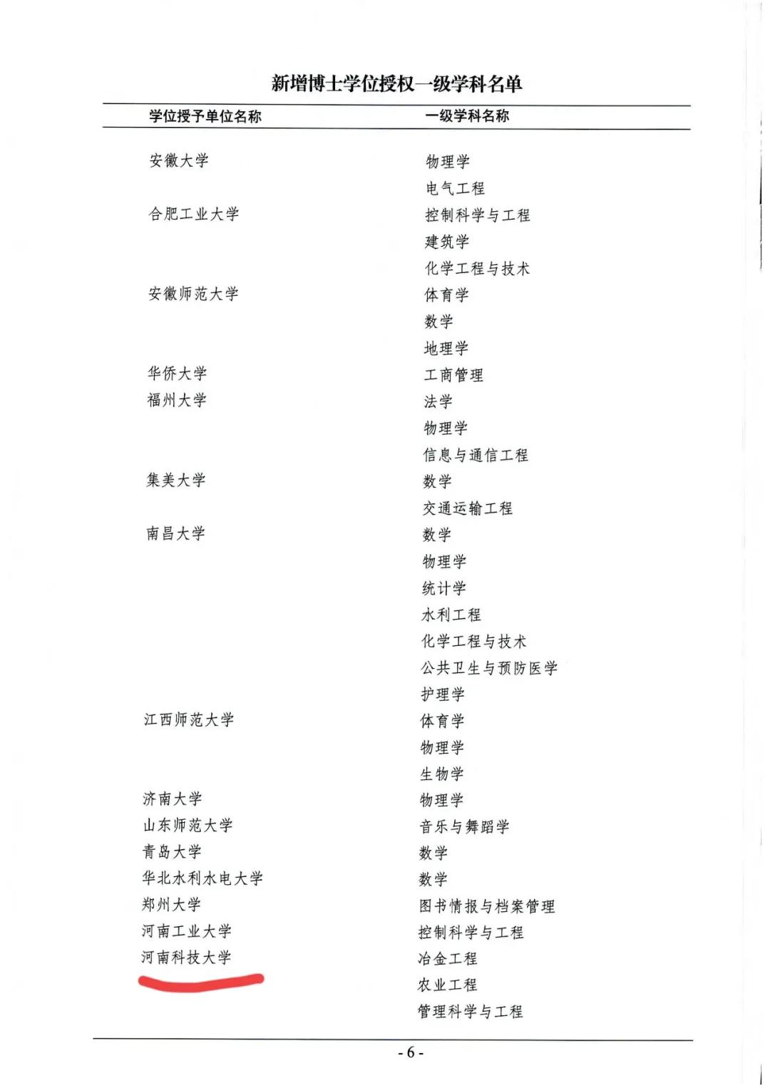 河南科技大学临床医学博士点获批 能否重回河南医学第二？