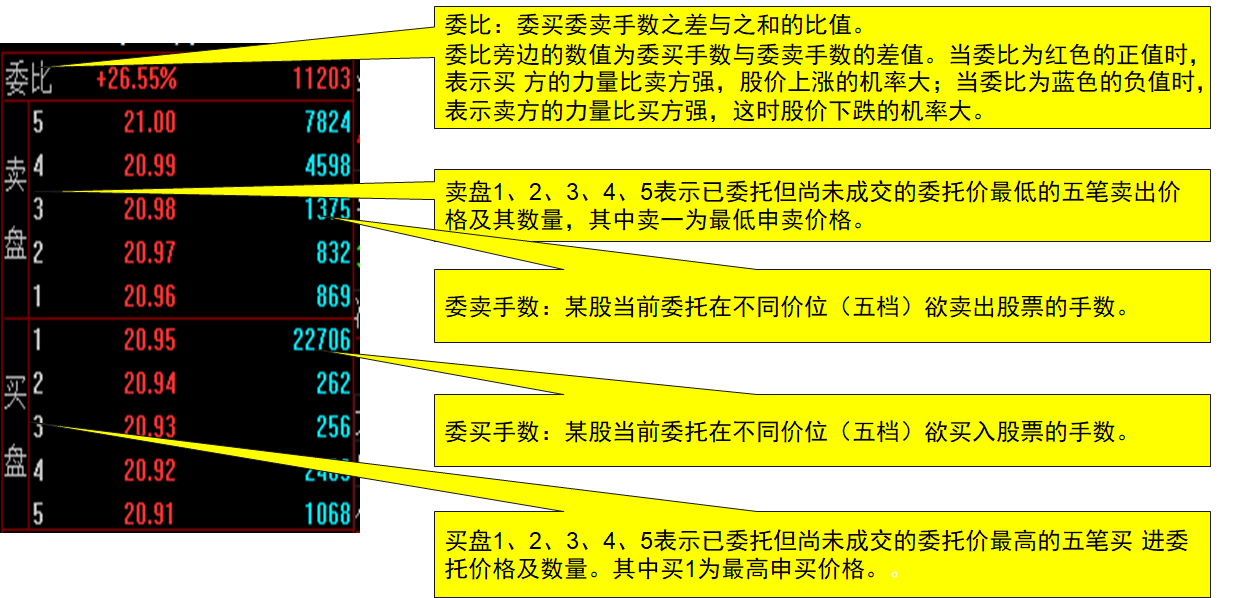 股市基础知识培训（二）——概述股票，名词解释，建议收藏