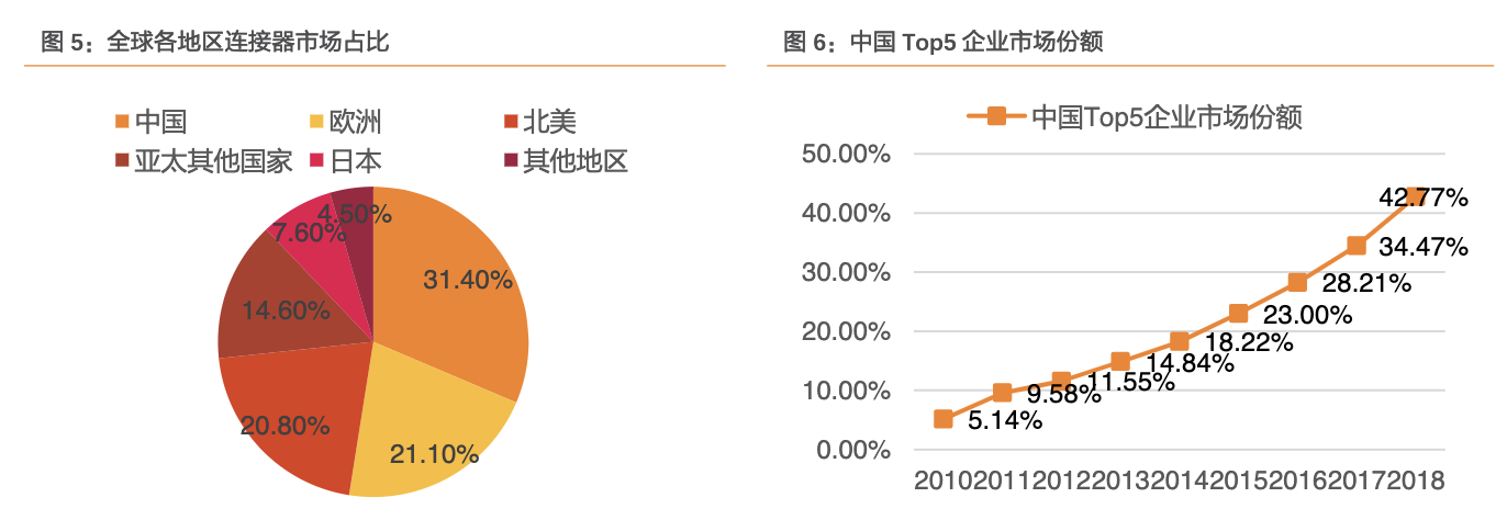 合肥得润电子招聘（公司深度）