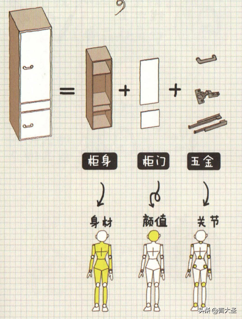 看了朋友的全屋定制报价单，我一口气写下七千字超全面避坑攻略