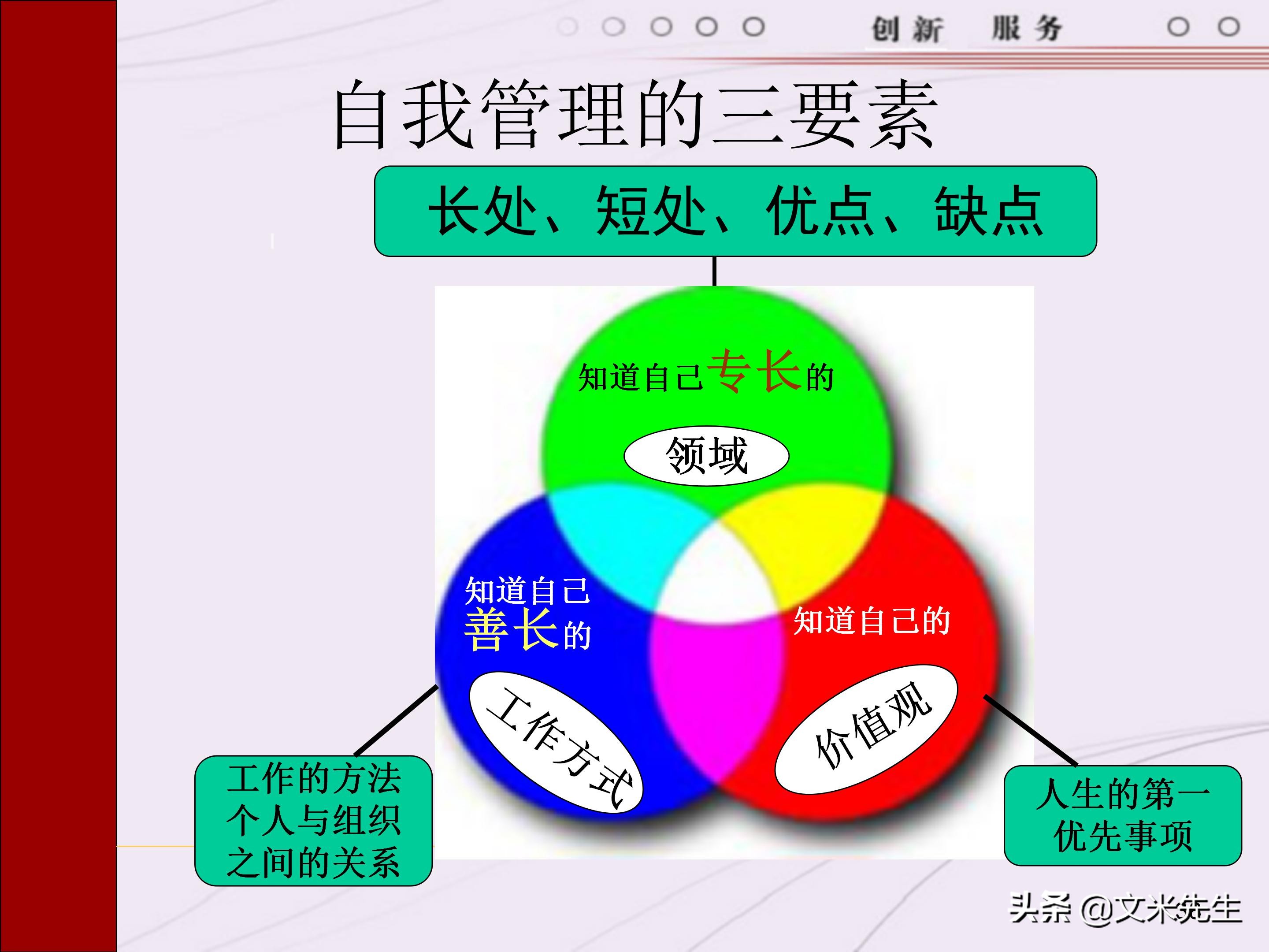 管理者需要具备哪些技能？165页中层管理人员执行力提升培训