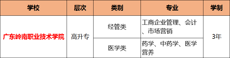 2019年成人高考最值得报名的十所院校，有你想报的吗?