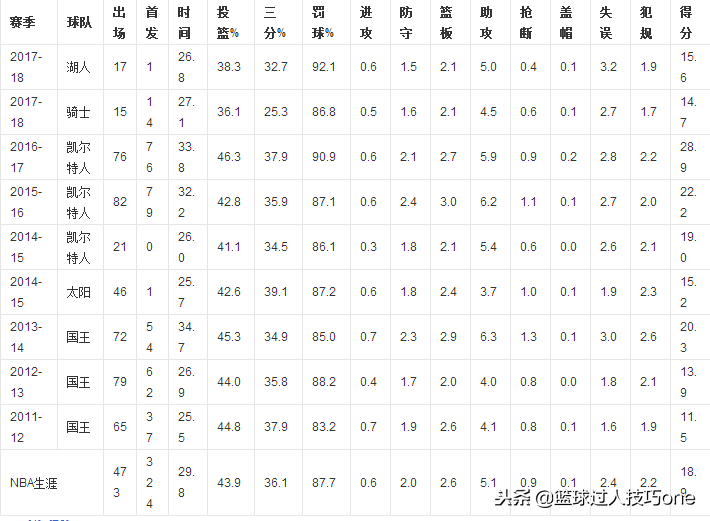 nba为什么没有矮个子(图看矮个子如何在NBA立足？不仅靠速度，一身肌肉不输内线大汉)