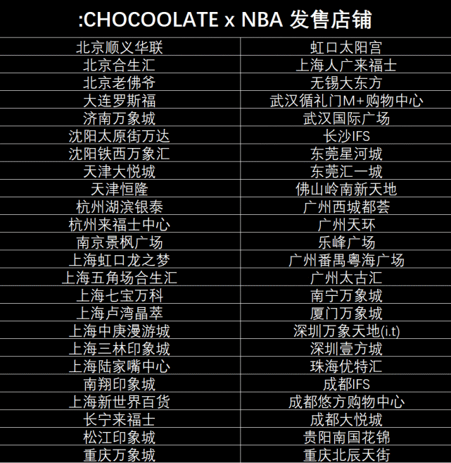 nba潮牌为什么贵(溢价300%？从球场到街头，NBA今年最火联名，小程序限量发售了)