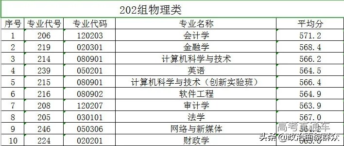 「收藏」广东部分高校公布分专业录取分数，关注持续发布信息