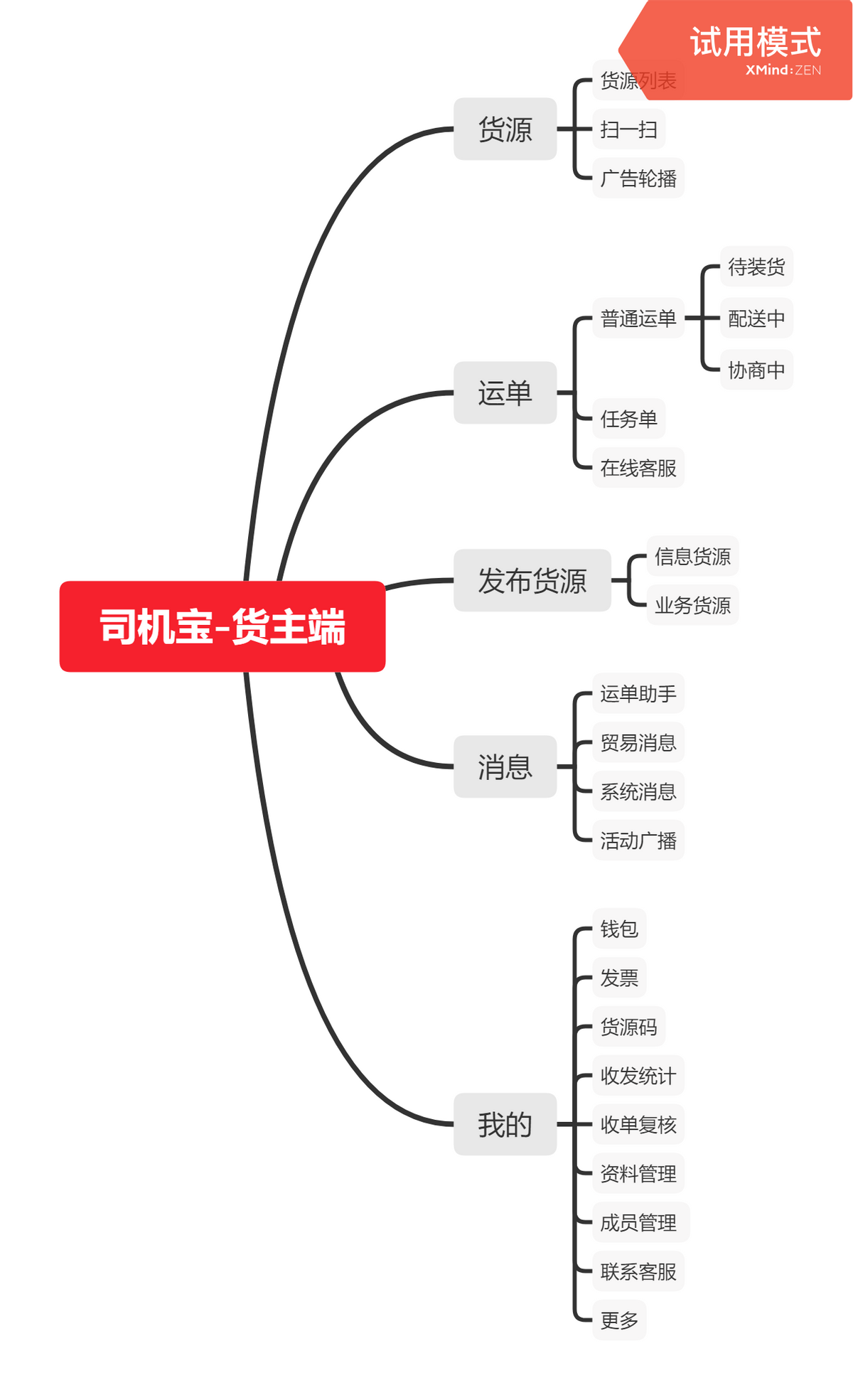 关于头部网络货运平台的大宗业务运输业务竞品分析报告