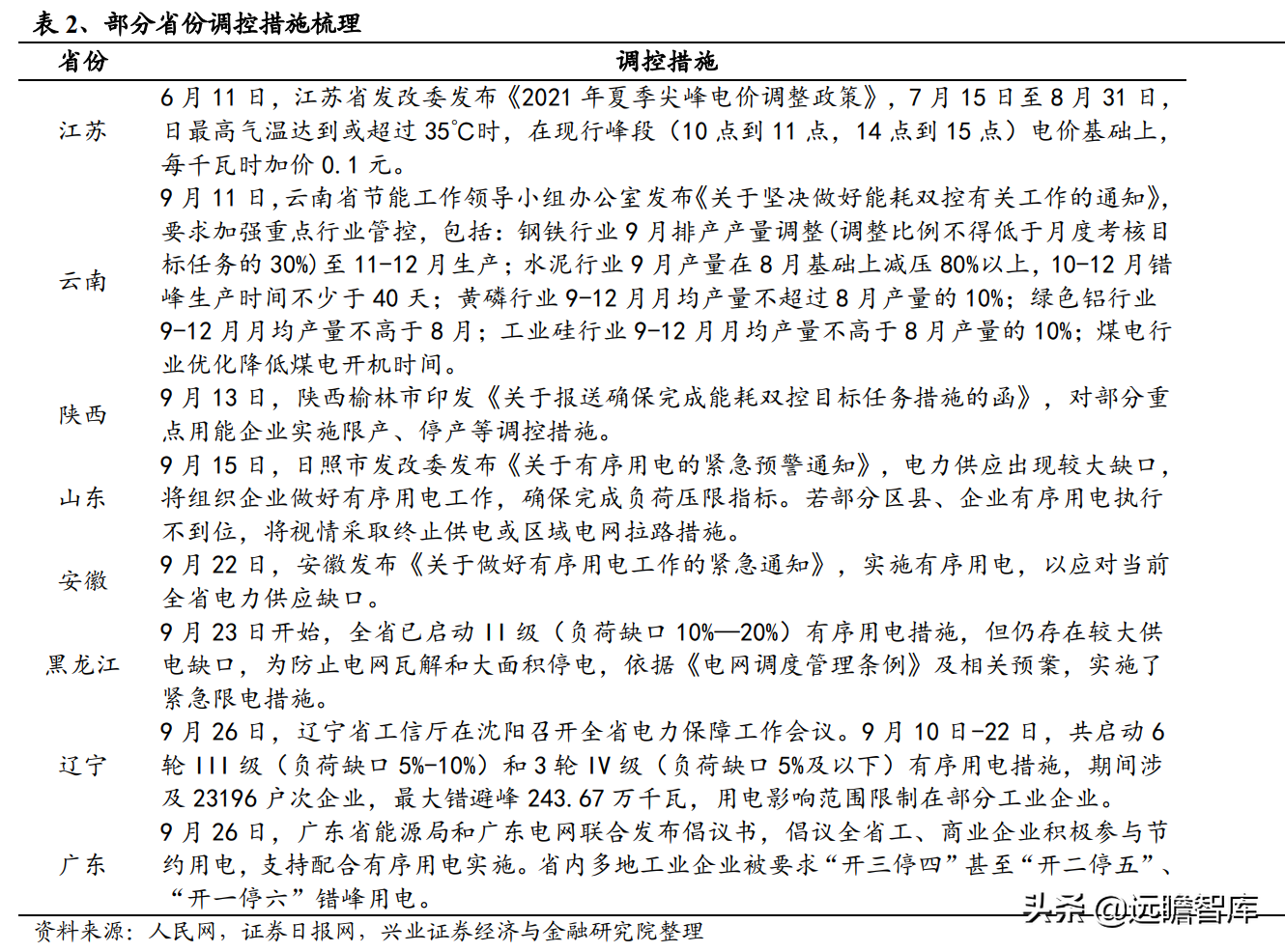 造纸行业：能耗双控的影响分析，废纸系与木浆系，谁受影响最大？