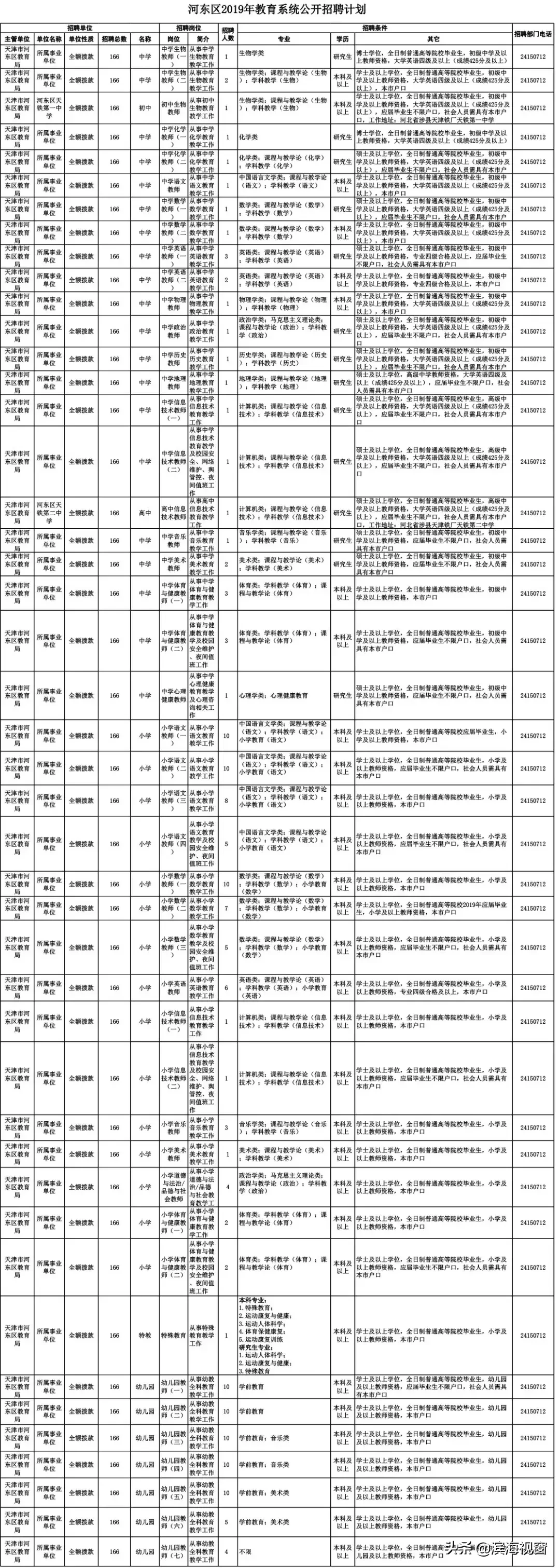 招聘 | 學校、醫院、公證處……464個好工作等你來!