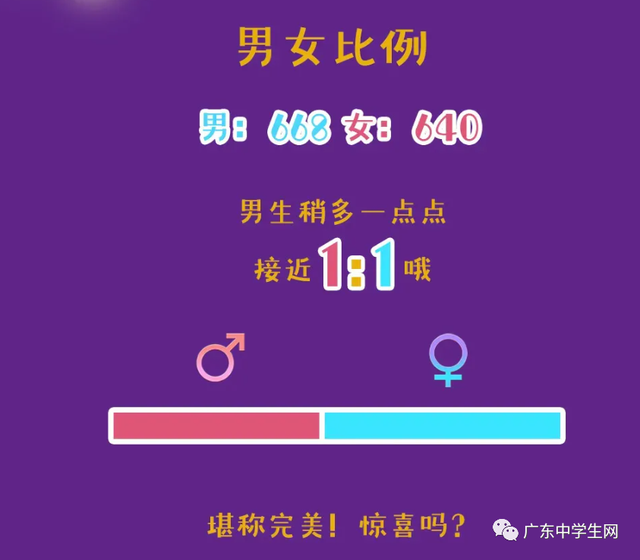 灵魂发问：考上广东哪些大学才能脱单有望？多校男女比例大汇总
