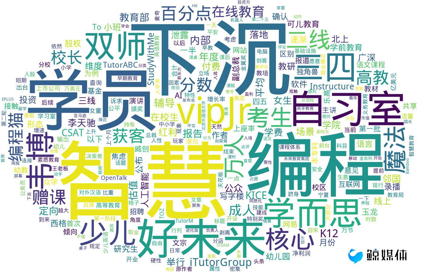 「小鲸周报」“童豆小镇”获投千万Pre-A轮融资