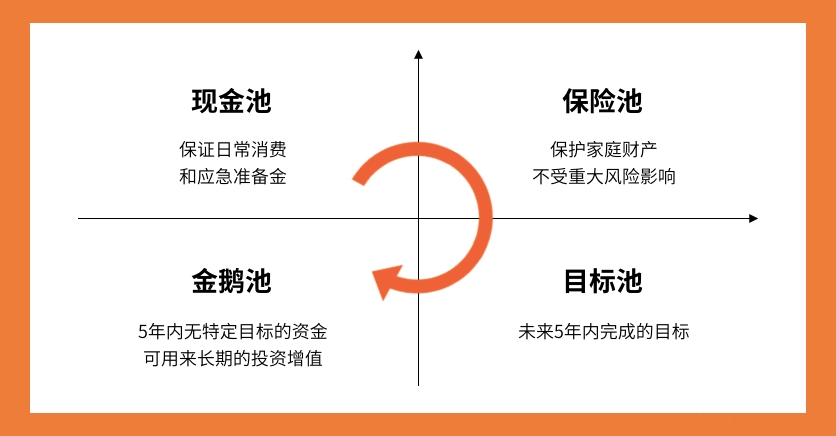 1张「神奇表格」，买买买 vs 扔扔扔不纠结