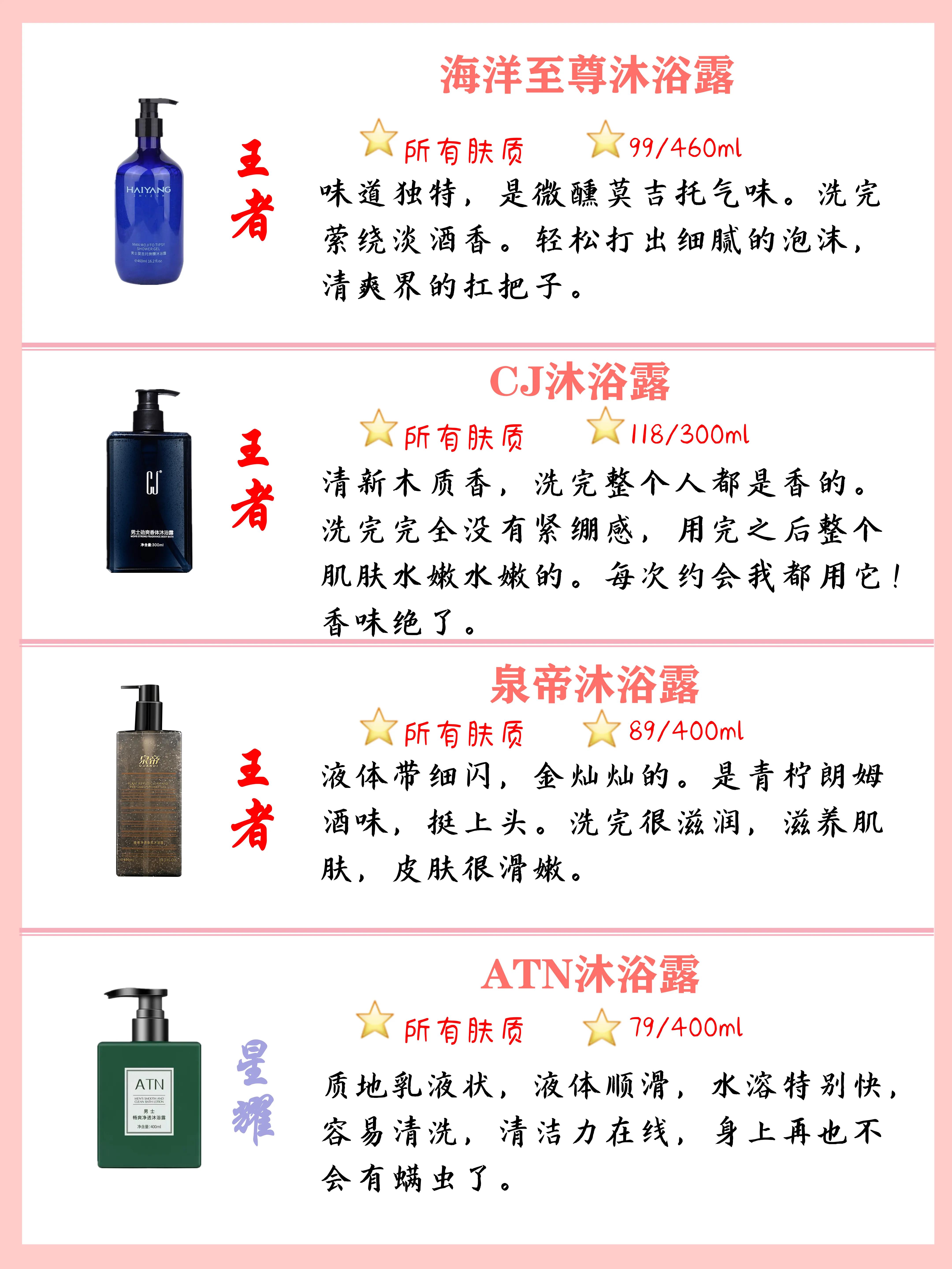 全網最火沐浴露排行榜