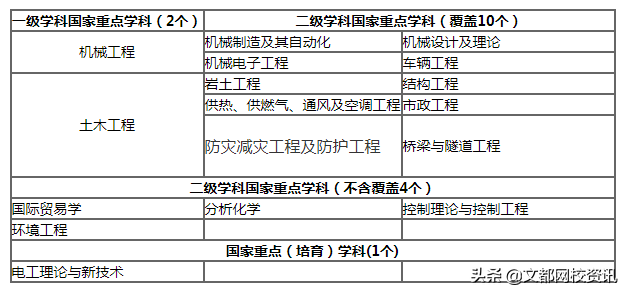 一键了解考研院校：湖南大学