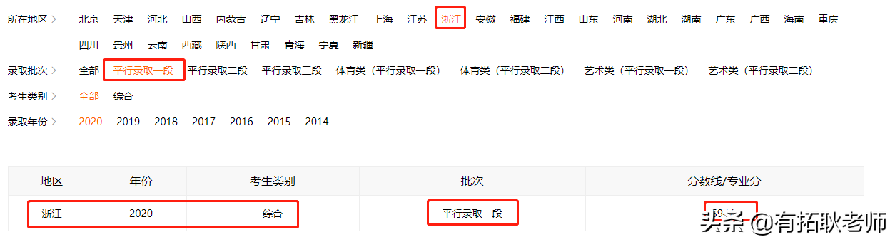 广州艺考：21年上海戏剧学院广播电视编导专业艺考需要多少分？