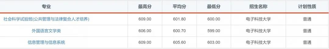 “火”了！电子科技大学2020年录取通知书提前曝光！