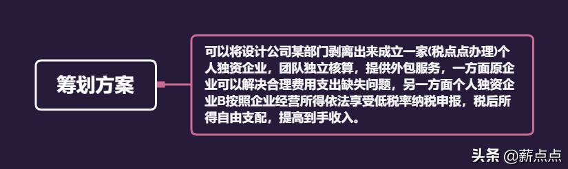 企业所得税税收筹划,企业所得税税收筹划方案