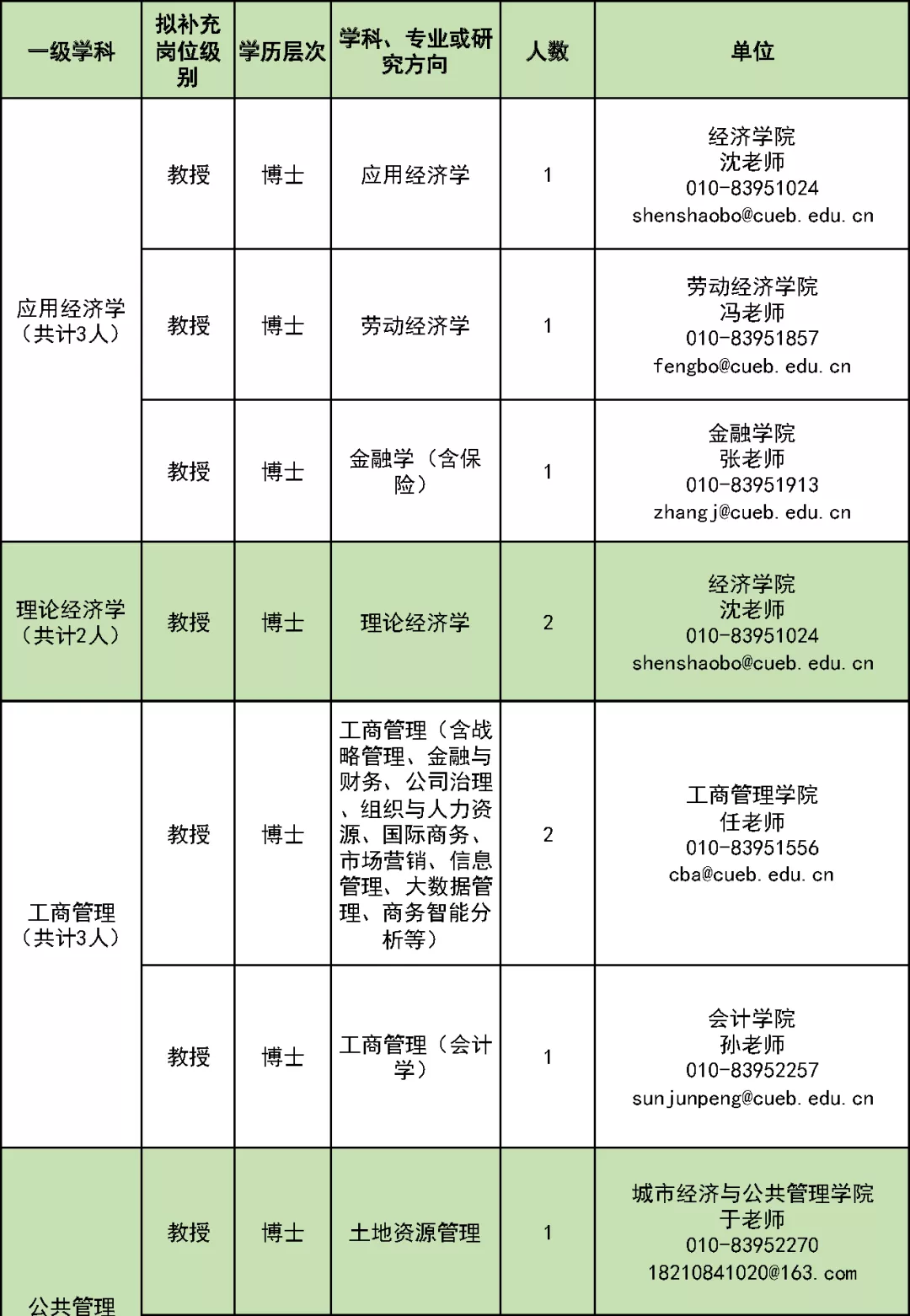 高校辅导员招聘（首都经济贸易大学引进学科带头人）