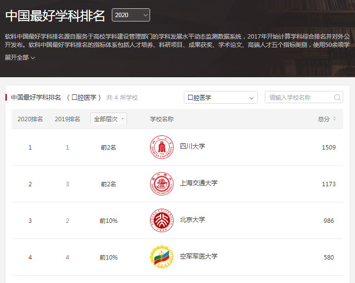 国家卫健委“点名”，坐拥无数“中国第一”，揭秘四川大学“王牌”学院！