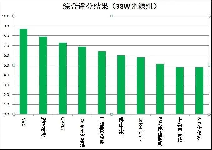 20款紫外杀菌灯测评：使用时要注意这些