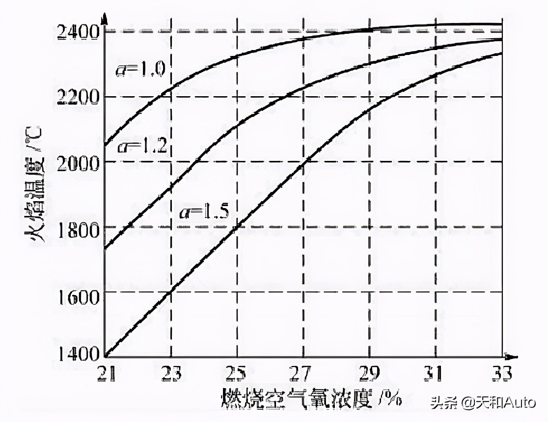 汽车「积碳」的形成、预防与清理方式详解