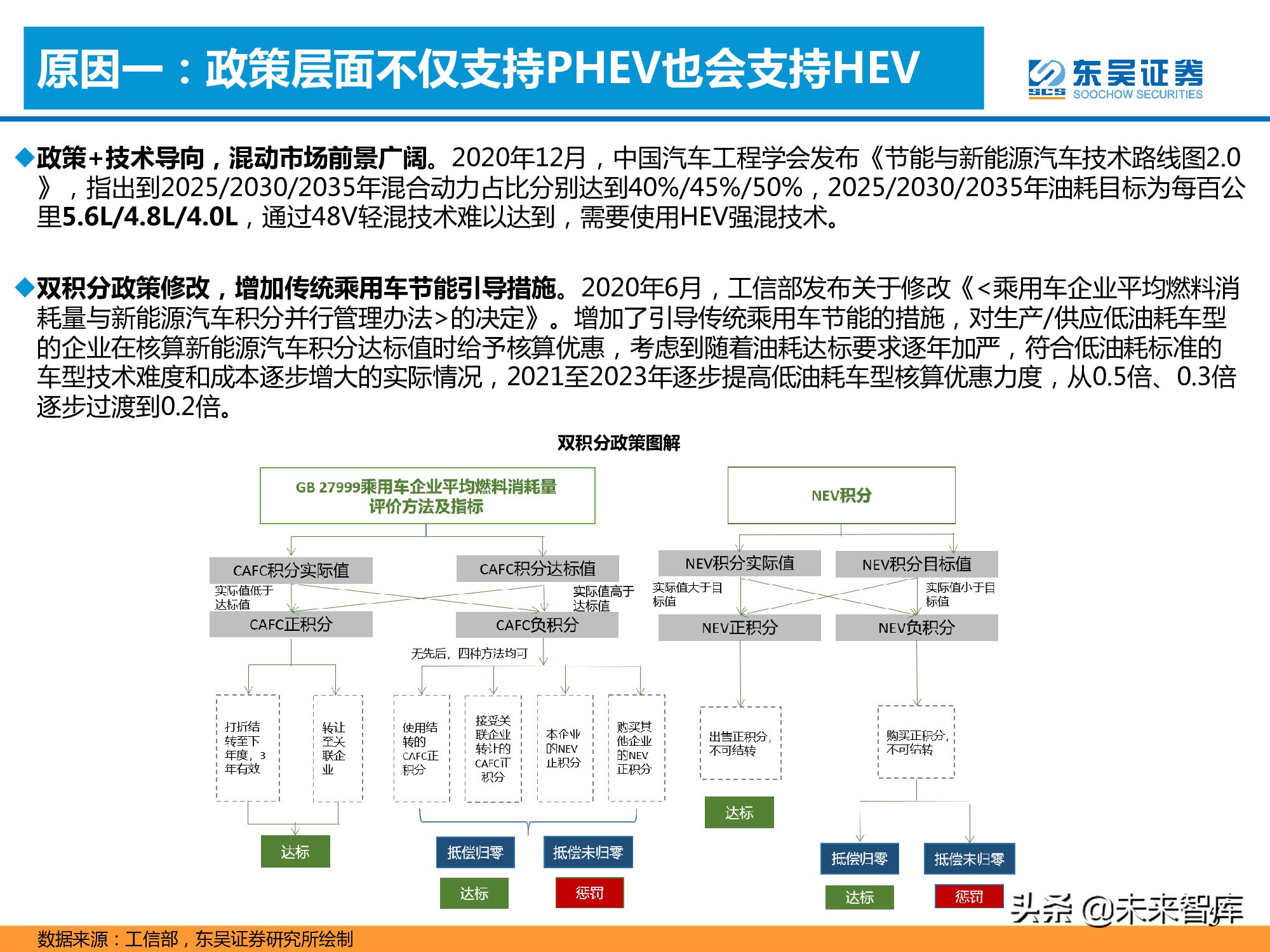 汽车行业专题报告：混合动力的春天到了吗？