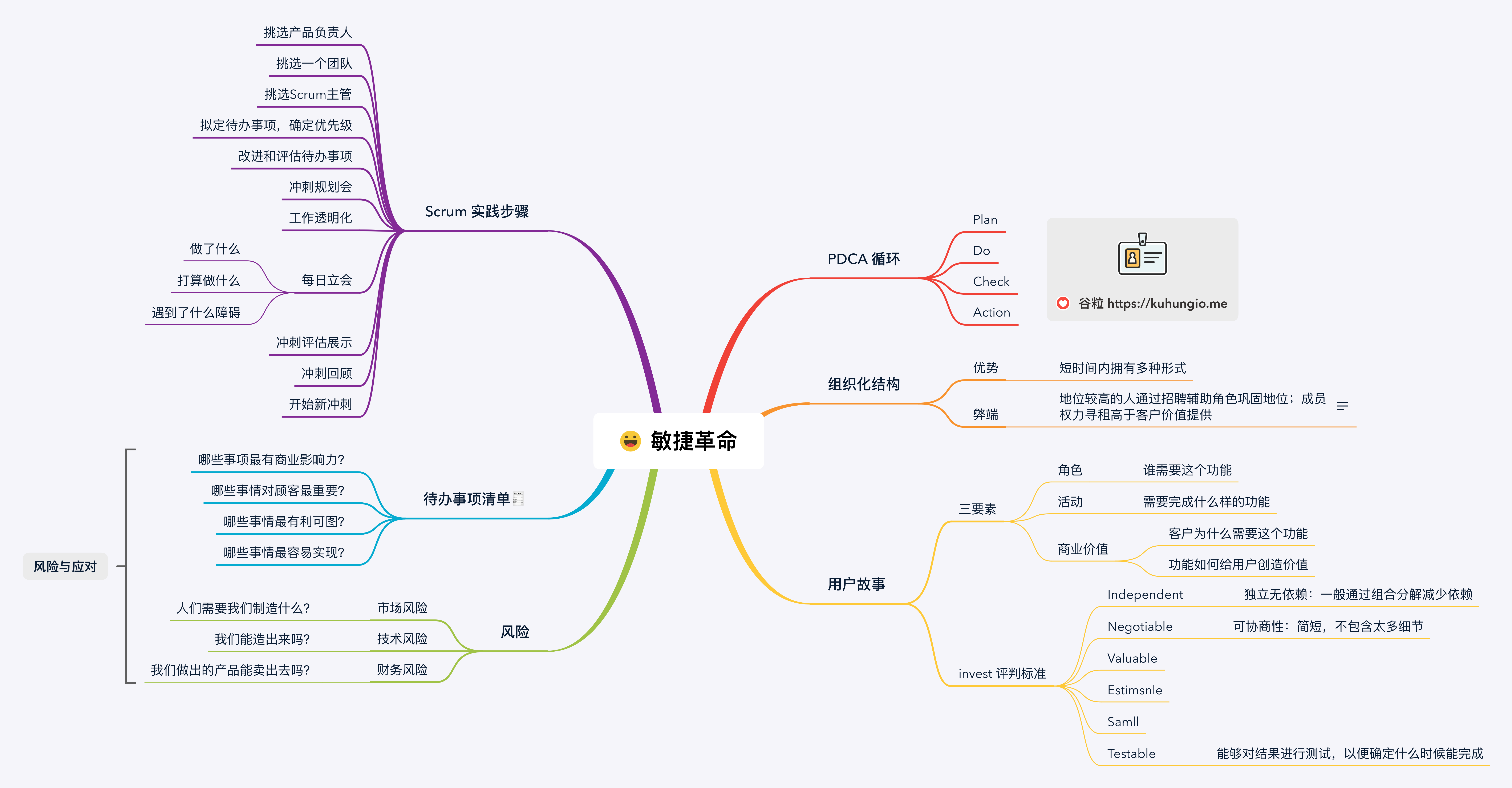 思维导图设计理念说明图片