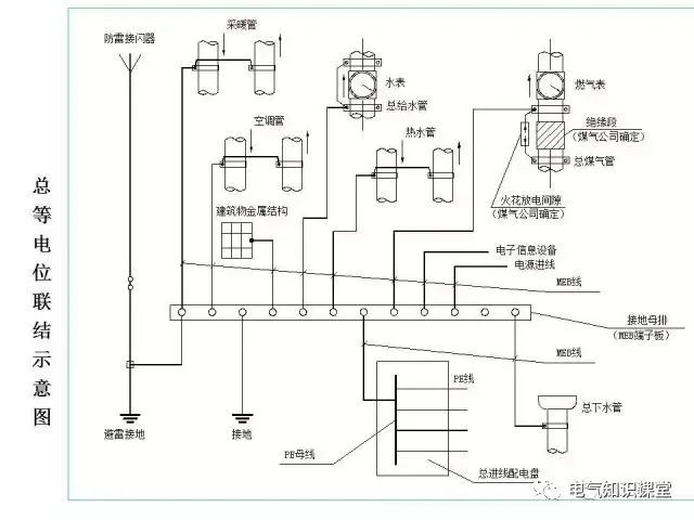 供配电系统接地与防雷基础知识大全！（强烈建议收藏）
