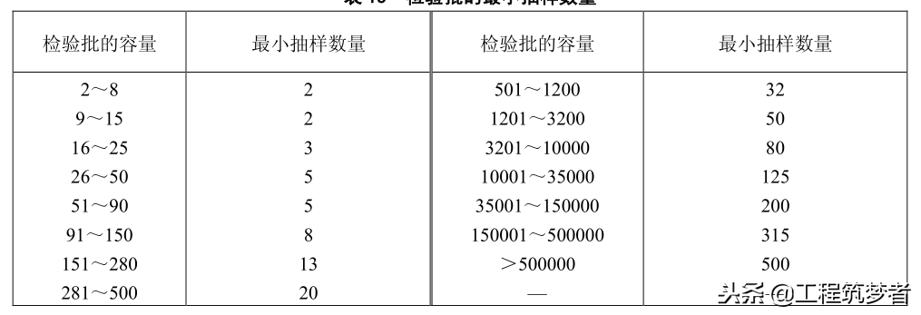 一起学规范，砌体工程篇（两个规范）