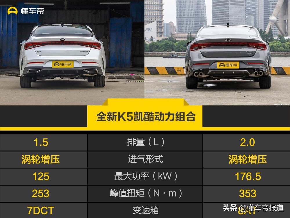 新车 | 精神小伙！试驾东风悦达起亚K5凯酷