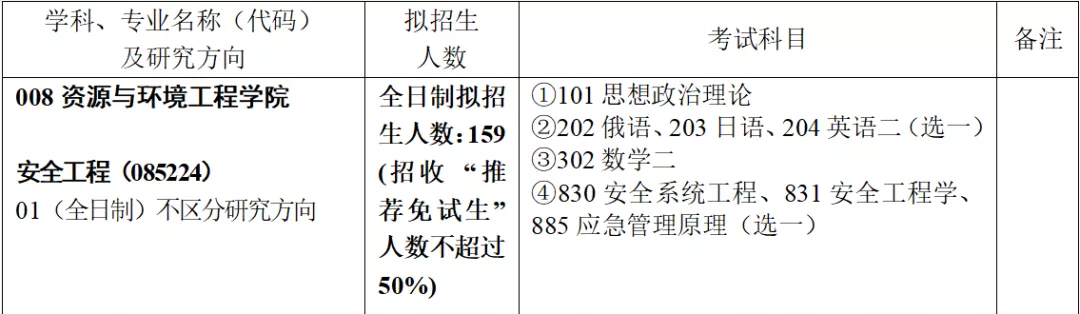 NO 112武汉理工大学  安全工程专硕