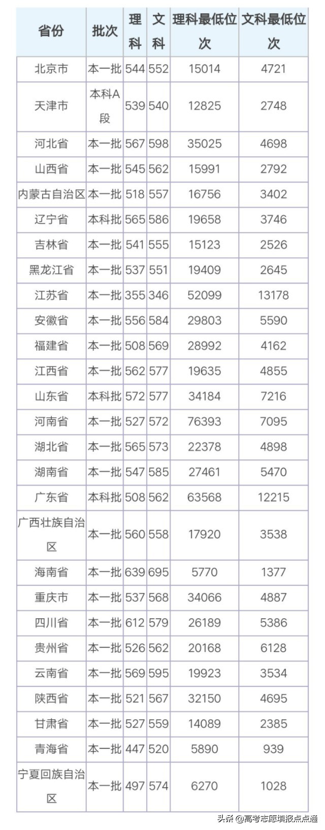 湘潭大学优势专业分析及2019、2018、2017年各省录取分数线