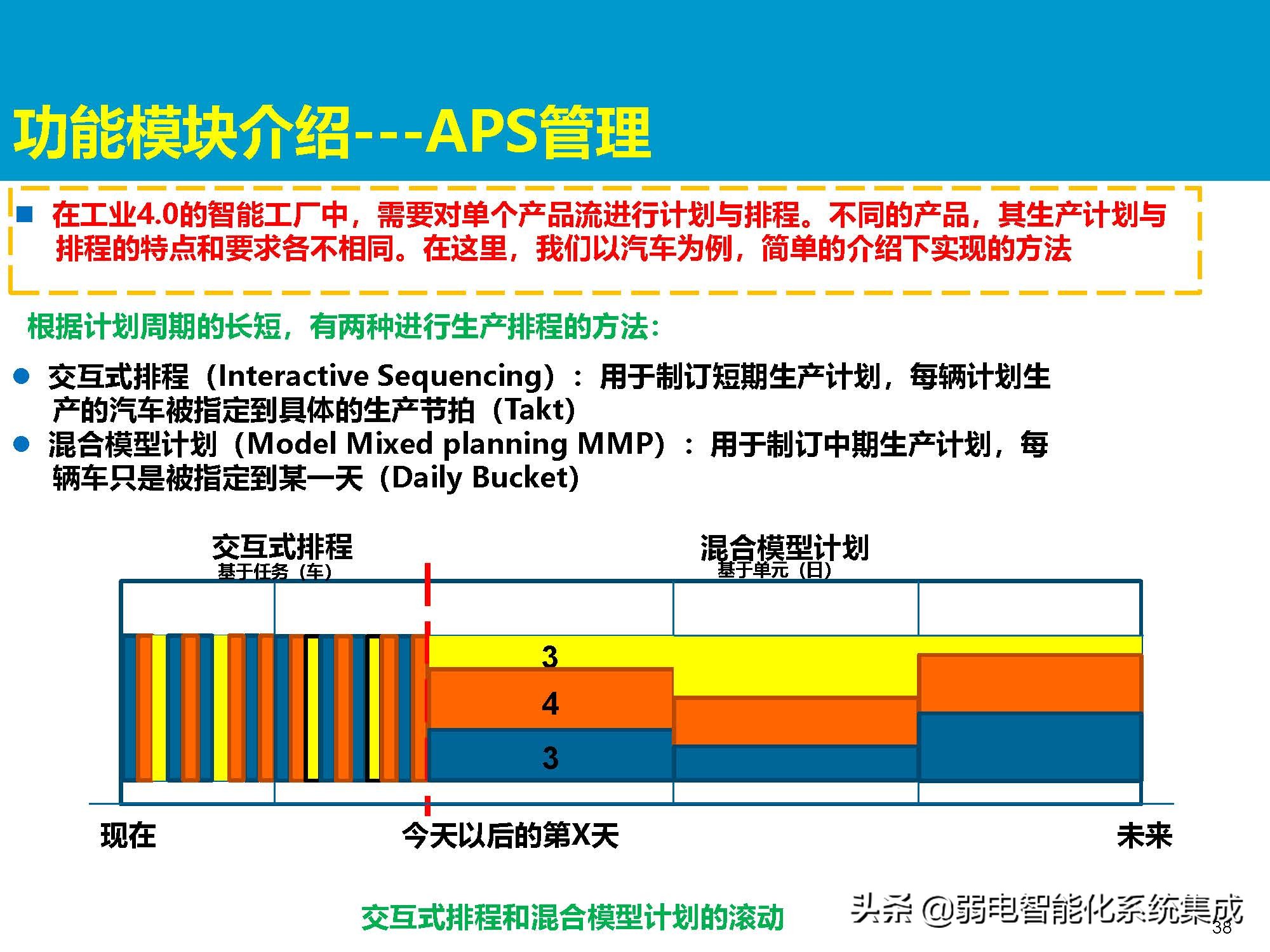 MES系统解决方案