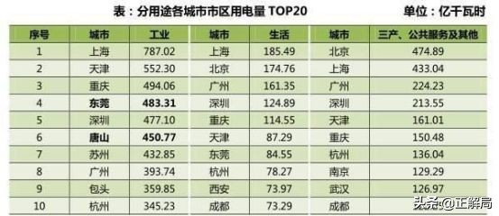 东莞逆袭：一座中国最被低估的城市
