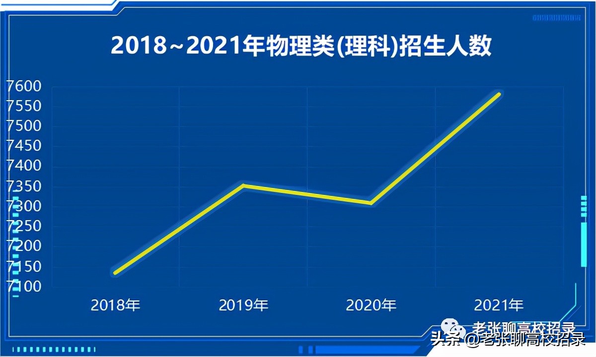 「2022高考参考」广东工业大学2021年广东省招生情况总结
