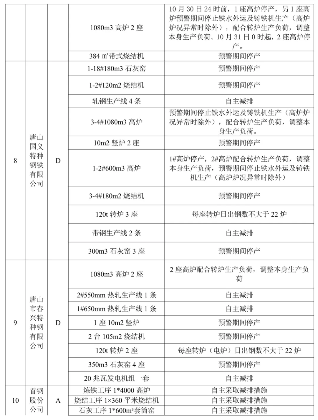 【992 | 最新】我省3市啟動重污染天氣Ⅱ級應急響應!