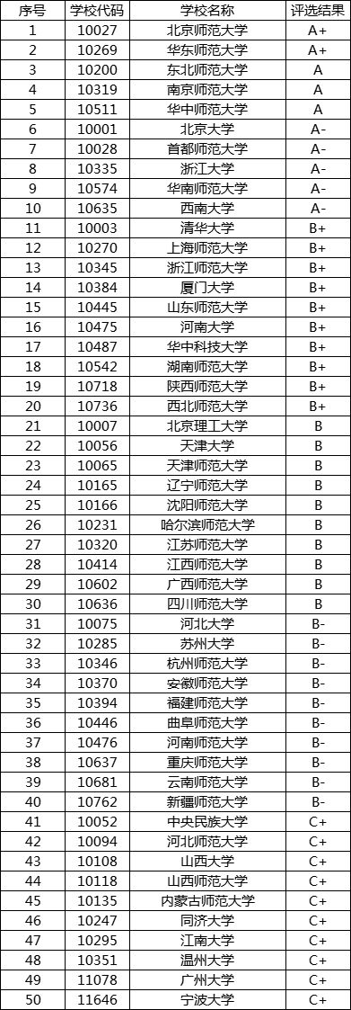 学科英语考研难度分析？