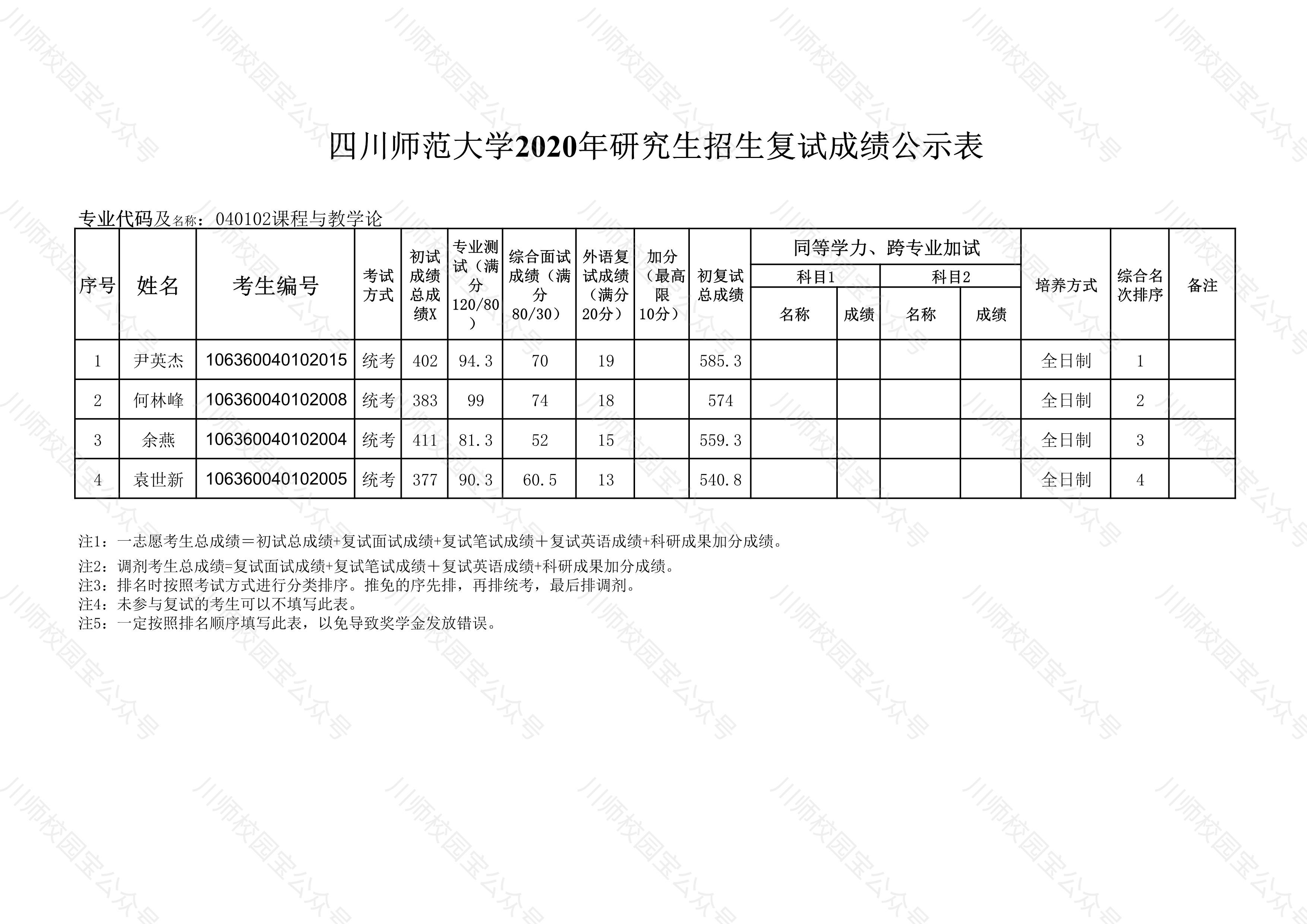 四川师范大学2020年文学院研究生招生复试成绩公示