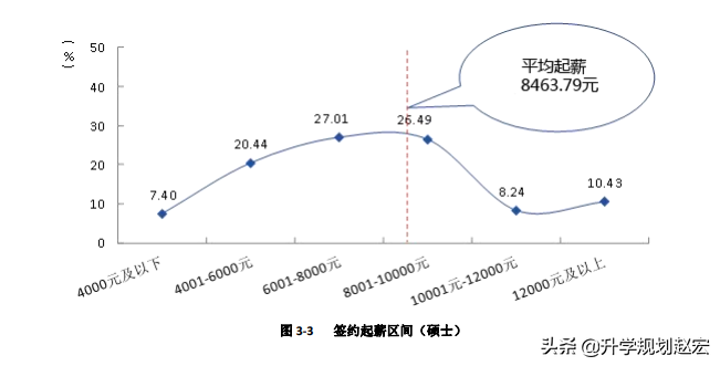 西南财经大学19年录取最高680分，与最低差56分，附三年专业分数