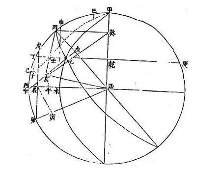 代数学发展简史