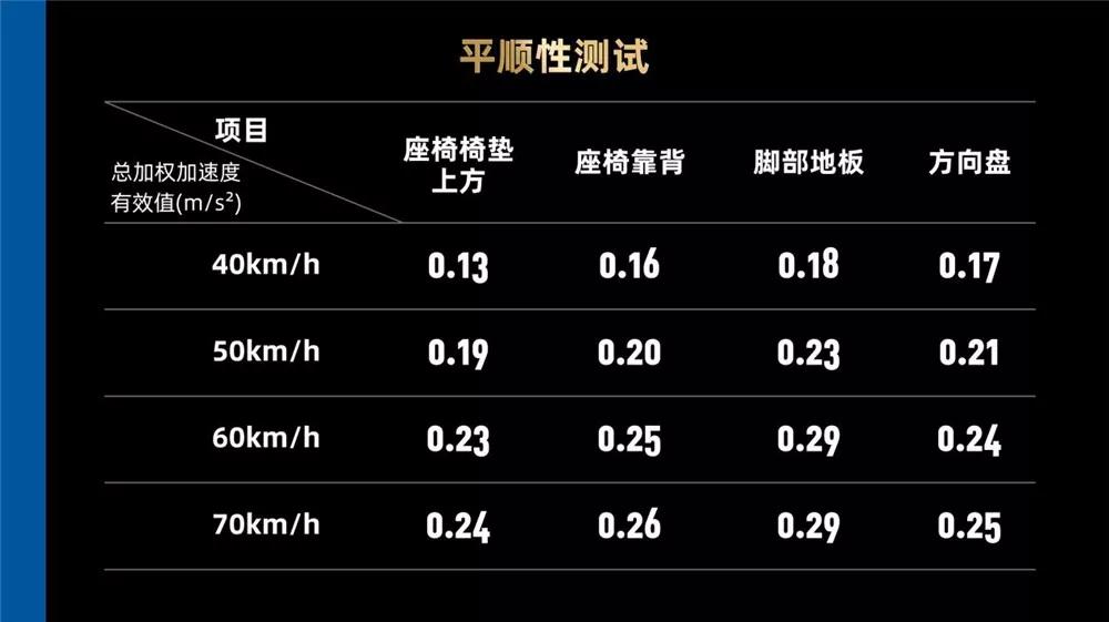 想坐邮轮浪一波？买这辆车就能实现你的梦想