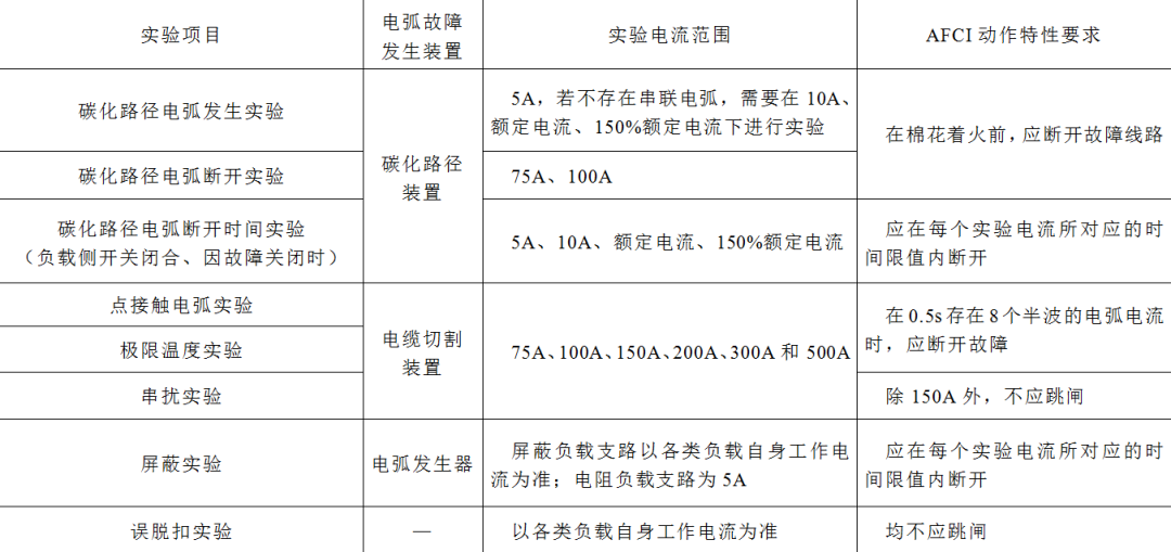 兩種電弧故障保護(hù)電器的對(duì)比分析