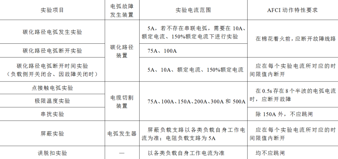 两种电弧故障保护电器的对比分析