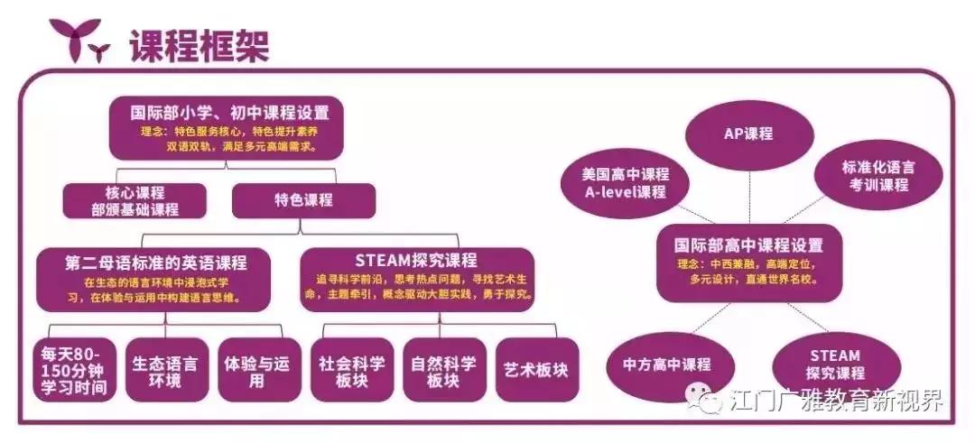 「2020小升初」江门广雅学校第二阶段新生体验活动即将来袭