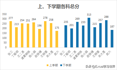 Excel 多组柱形图别再混合放了，并排依次呈现立刻脱颖而出